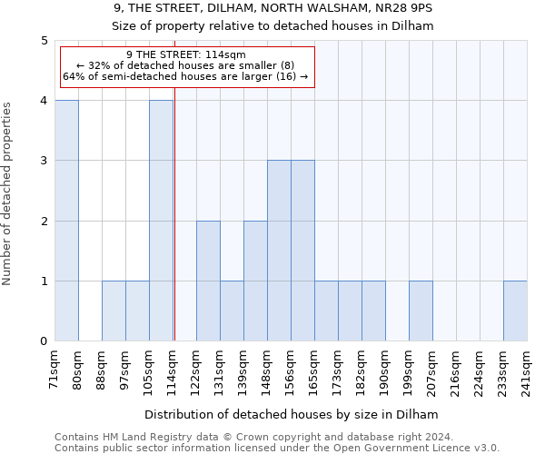 9, THE STREET, DILHAM, NORTH WALSHAM, NR28 9PS: Size of property relative to detached houses in Dilham