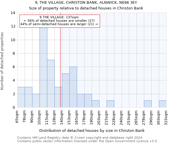 9, THE VILLAGE, CHRISTON BANK, ALNWICK, NE66 3EY: Size of property relative to detached houses in Christon Bank