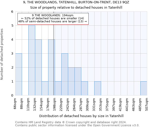 9, THE WOODLANDS, TATENHILL, BURTON-ON-TRENT, DE13 9QZ: Size of property relative to detached houses in Tatenhill