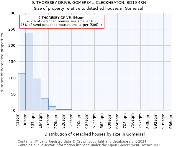 9, THORESBY DRIVE, GOMERSAL, CLECKHEATON, BD19 4RN: Size of property relative to detached houses in Gomersal