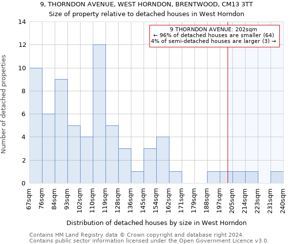 9, THORNDON AVENUE, WEST HORNDON, BRENTWOOD, CM13 3TT: Size of property relative to detached houses in West Horndon