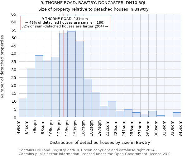 9, THORNE ROAD, BAWTRY, DONCASTER, DN10 6QL: Size of property relative to detached houses in Bawtry