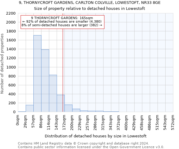 9, THORNYCROFT GARDENS, CARLTON COLVILLE, LOWESTOFT, NR33 8GE: Size of property relative to detached houses in Lowestoft