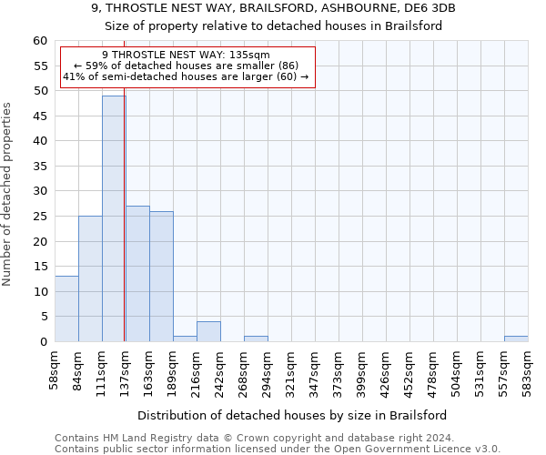 9, THROSTLE NEST WAY, BRAILSFORD, ASHBOURNE, DE6 3DB: Size of property relative to detached houses in Brailsford