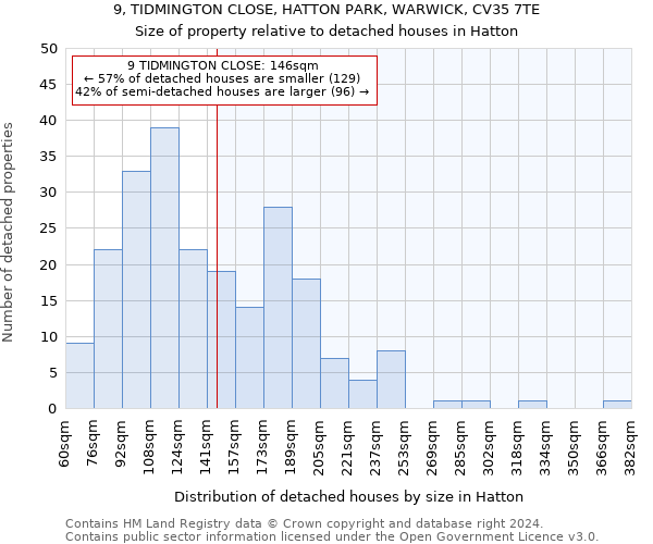 9, TIDMINGTON CLOSE, HATTON PARK, WARWICK, CV35 7TE: Size of property relative to detached houses in Hatton