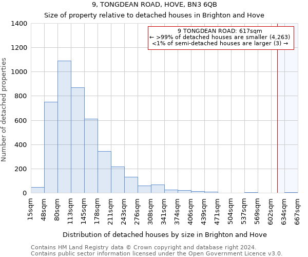 9, TONGDEAN ROAD, HOVE, BN3 6QB: Size of property relative to detached houses in Brighton and Hove