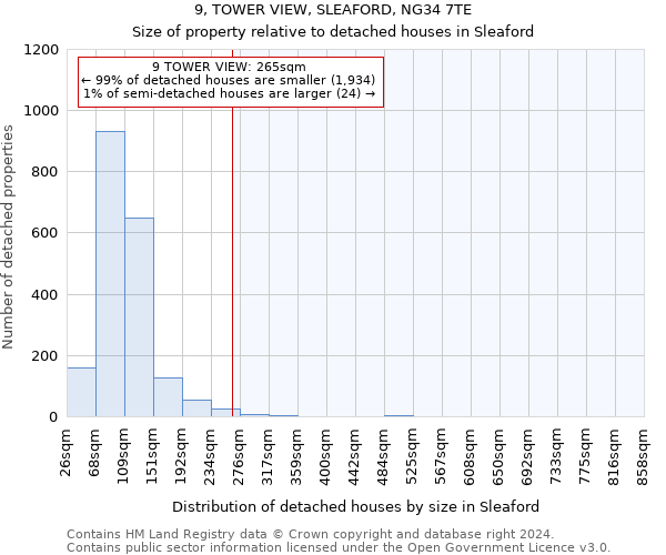 9, TOWER VIEW, SLEAFORD, NG34 7TE: Size of property relative to detached houses in Sleaford