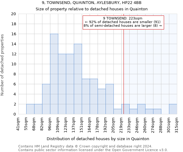 9, TOWNSEND, QUAINTON, AYLESBURY, HP22 4BB: Size of property relative to detached houses in Quainton