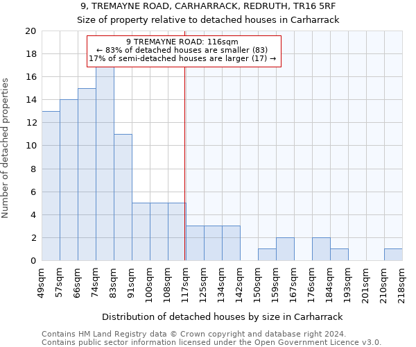 9, TREMAYNE ROAD, CARHARRACK, REDRUTH, TR16 5RF: Size of property relative to detached houses in Carharrack