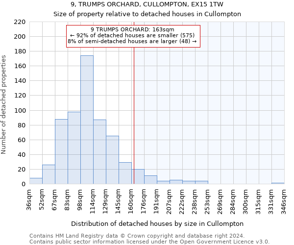 9, TRUMPS ORCHARD, CULLOMPTON, EX15 1TW: Size of property relative to detached houses in Cullompton