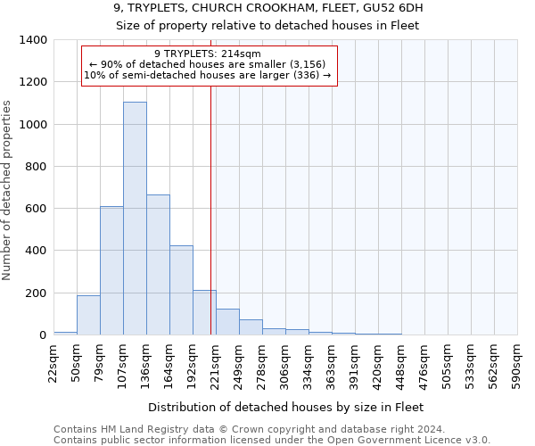 9, TRYPLETS, CHURCH CROOKHAM, FLEET, GU52 6DH: Size of property relative to detached houses in Fleet