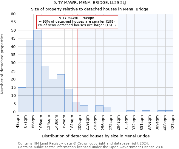 9, TY MAWR, MENAI BRIDGE, LL59 5LJ: Size of property relative to detached houses in Menai Bridge