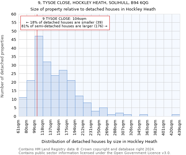 9, TYSOE CLOSE, HOCKLEY HEATH, SOLIHULL, B94 6QG: Size of property relative to detached houses in Hockley Heath