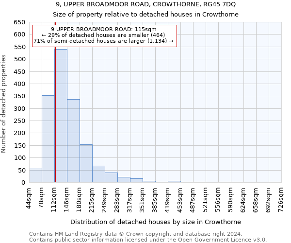 9, UPPER BROADMOOR ROAD, CROWTHORNE, RG45 7DQ: Size of property relative to detached houses in Crowthorne