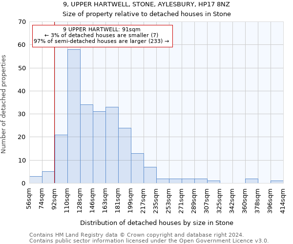 9, UPPER HARTWELL, STONE, AYLESBURY, HP17 8NZ: Size of property relative to detached houses in Stone