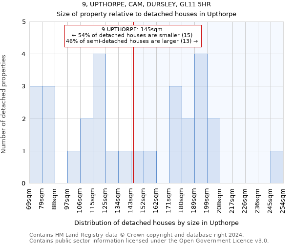 9, UPTHORPE, CAM, DURSLEY, GL11 5HR: Size of property relative to detached houses in Upthorpe