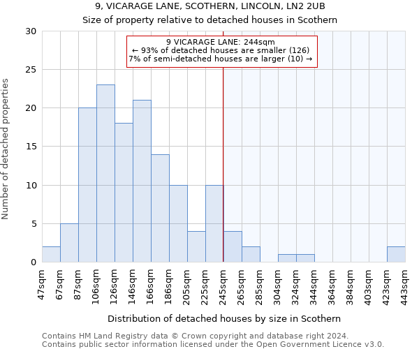 9, VICARAGE LANE, SCOTHERN, LINCOLN, LN2 2UB: Size of property relative to detached houses in Scothern