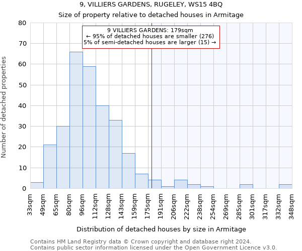 9, VILLIERS GARDENS, RUGELEY, WS15 4BQ: Size of property relative to detached houses in Armitage