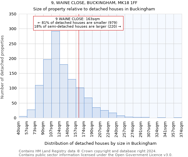 9, WAINE CLOSE, BUCKINGHAM, MK18 1FF: Size of property relative to detached houses in Buckingham