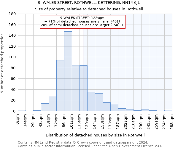 9, WALES STREET, ROTHWELL, KETTERING, NN14 6JL: Size of property relative to detached houses in Rothwell