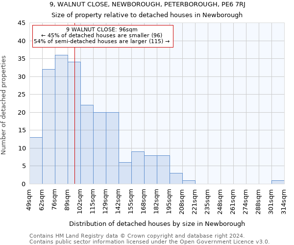 9, WALNUT CLOSE, NEWBOROUGH, PETERBOROUGH, PE6 7RJ: Size of property relative to detached houses in Newborough