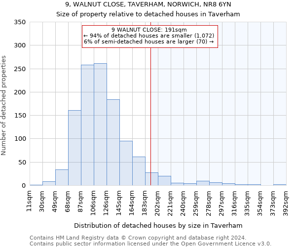 9, WALNUT CLOSE, TAVERHAM, NORWICH, NR8 6YN: Size of property relative to detached houses in Taverham