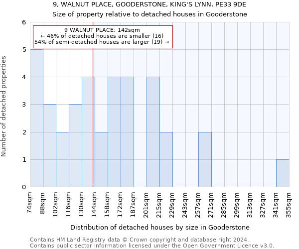 9, WALNUT PLACE, GOODERSTONE, KING'S LYNN, PE33 9DE: Size of property relative to detached houses in Gooderstone