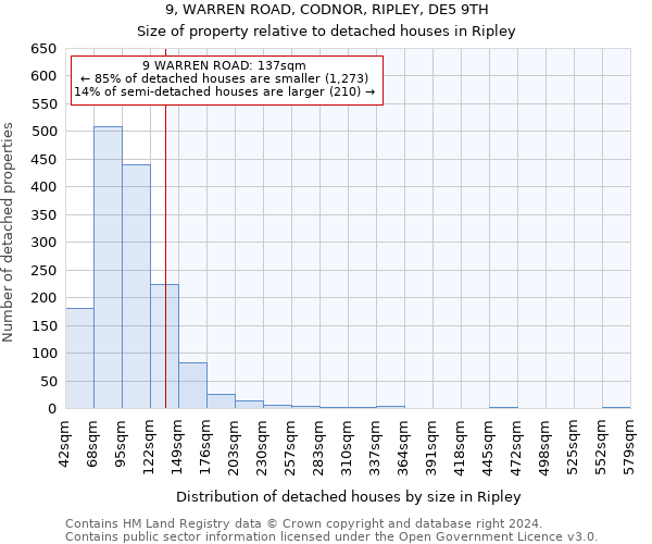 9, WARREN ROAD, CODNOR, RIPLEY, DE5 9TH: Size of property relative to detached houses in Ripley