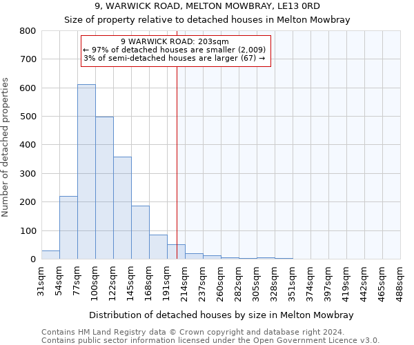 9, WARWICK ROAD, MELTON MOWBRAY, LE13 0RD: Size of property relative to detached houses in Melton Mowbray