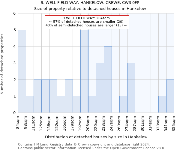 9, WELL FIELD WAY, HANKELOW, CREWE, CW3 0FP: Size of property relative to detached houses in Hankelow