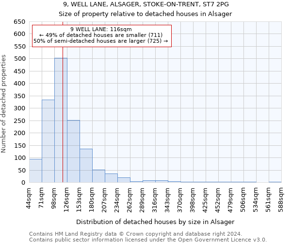 9, WELL LANE, ALSAGER, STOKE-ON-TRENT, ST7 2PG: Size of property relative to detached houses in Alsager