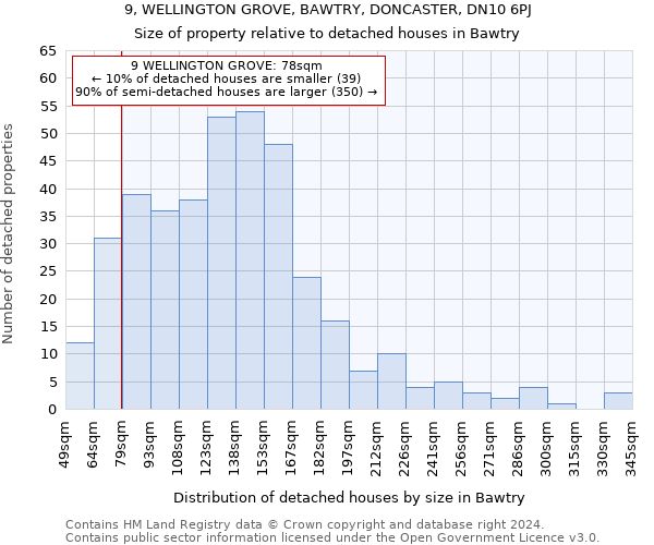 9, WELLINGTON GROVE, BAWTRY, DONCASTER, DN10 6PJ: Size of property relative to detached houses in Bawtry