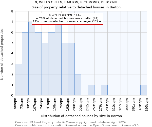 9, WELLS GREEN, BARTON, RICHMOND, DL10 6NH: Size of property relative to detached houses in Barton