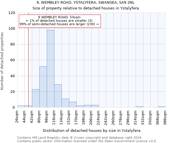 9, WEMBLEY ROAD, YSTALYFERA, SWANSEA, SA9 2NL: Size of property relative to detached houses in Ystalyfera