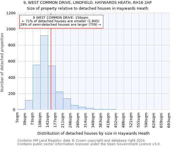 9, WEST COMMON DRIVE, LINDFIELD, HAYWARDS HEATH, RH16 2AP: Size of property relative to detached houses in Haywards Heath