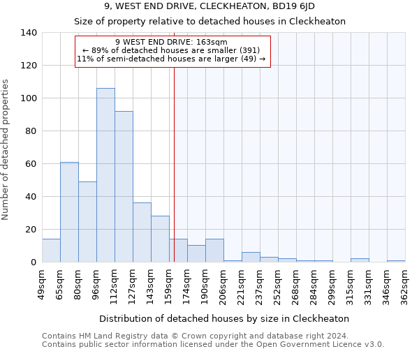 9, WEST END DRIVE, CLECKHEATON, BD19 6JD: Size of property relative to detached houses in Cleckheaton