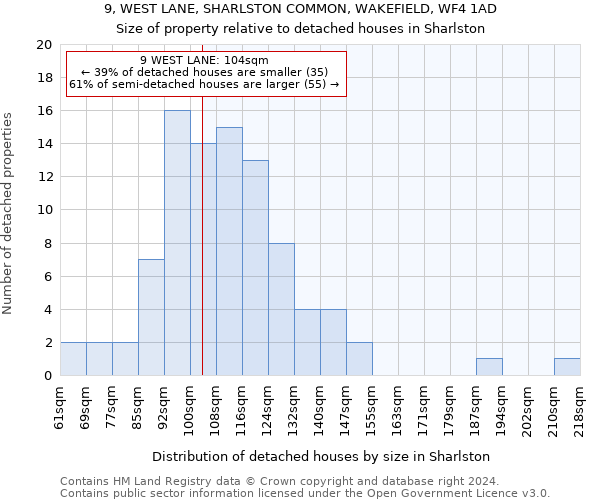 9, WEST LANE, SHARLSTON COMMON, WAKEFIELD, WF4 1AD: Size of property relative to detached houses in Sharlston