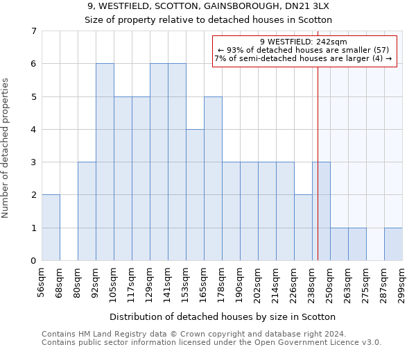 9, WESTFIELD, SCOTTON, GAINSBOROUGH, DN21 3LX: Size of property relative to detached houses in Scotton