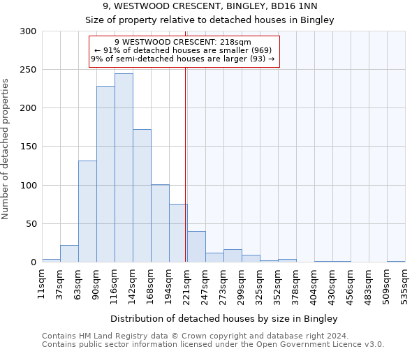 9, WESTWOOD CRESCENT, BINGLEY, BD16 1NN: Size of property relative to detached houses in Bingley