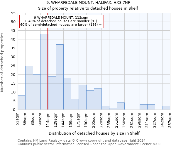 9, WHARFEDALE MOUNT, HALIFAX, HX3 7NF: Size of property relative to detached houses in Shelf