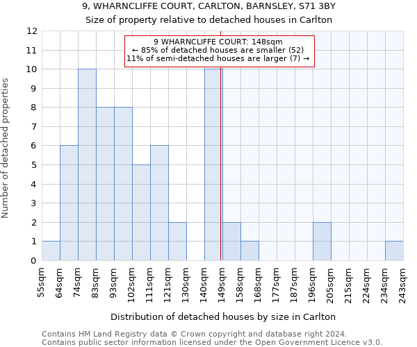 9, WHARNCLIFFE COURT, CARLTON, BARNSLEY, S71 3BY: Size of property relative to detached houses in Carlton