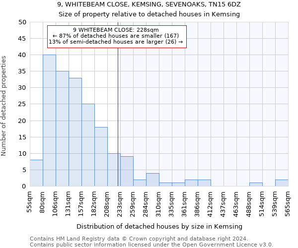 9, WHITEBEAM CLOSE, KEMSING, SEVENOAKS, TN15 6DZ: Size of property relative to detached houses in Kemsing