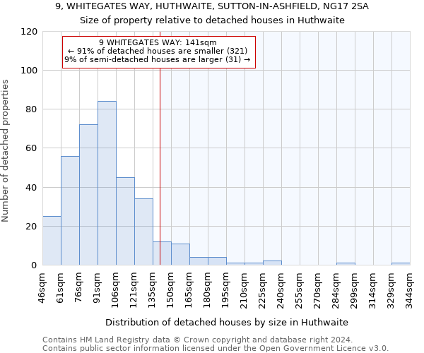 9, WHITEGATES WAY, HUTHWAITE, SUTTON-IN-ASHFIELD, NG17 2SA: Size of property relative to detached houses in Huthwaite