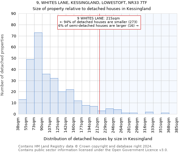 9, WHITES LANE, KESSINGLAND, LOWESTOFT, NR33 7TF: Size of property relative to detached houses in Kessingland