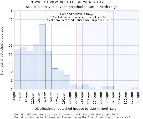 9, WILCOTE VIEW, NORTH LEIGH, WITNEY, OX29 6SF: Size of property relative to detached houses in North Leigh