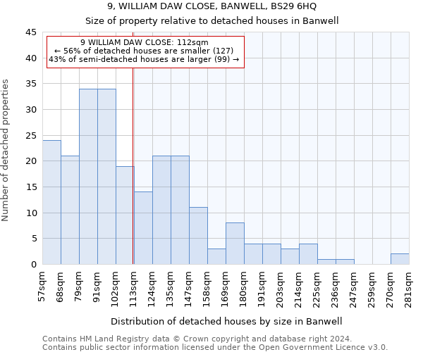 9, WILLIAM DAW CLOSE, BANWELL, BS29 6HQ: Size of property relative to detached houses in Banwell