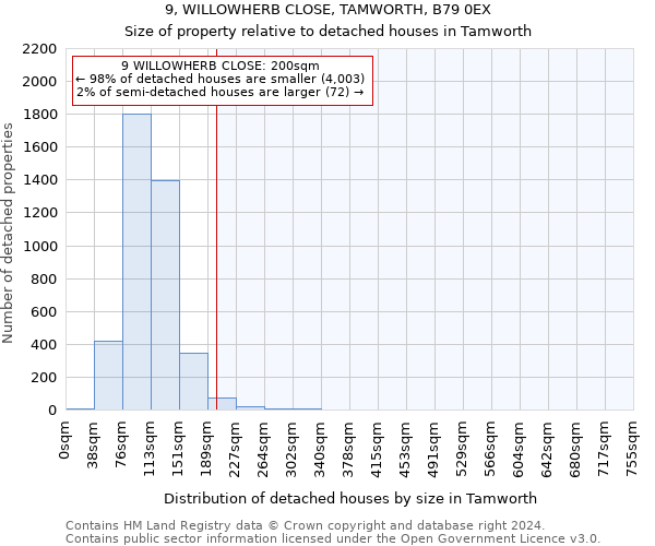 9, WILLOWHERB CLOSE, TAMWORTH, B79 0EX: Size of property relative to detached houses in Tamworth