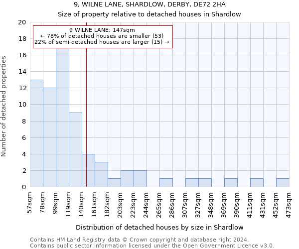 9, WILNE LANE, SHARDLOW, DERBY, DE72 2HA: Size of property relative to detached houses in Shardlow