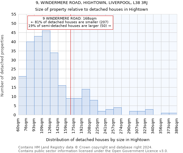 9, WINDERMERE ROAD, HIGHTOWN, LIVERPOOL, L38 3RJ: Size of property relative to detached houses in Hightown