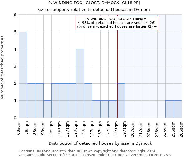 9, WINDING POOL CLOSE, DYMOCK, GL18 2BJ: Size of property relative to detached houses in Dymock